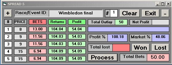 2 Five Players In A Final Here we are betting 100 units on five players to win a Wimbledon final.