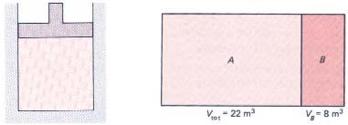 Figure P1.12 Figure P1.13 14. A piston-cylinder assembly shown in Figure P 1.14 contains a gas at a pressure of 200 kpa. If the area of cross-section of the piston is 0.