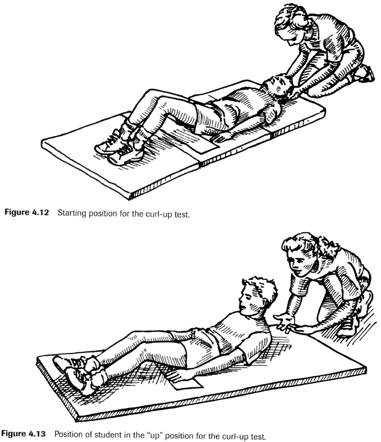 ABDOMINAL CURL-UP Abdominal Strength Required Test Complete as many curl-ups as possible at specified pace. Starting position for the curl-up test.