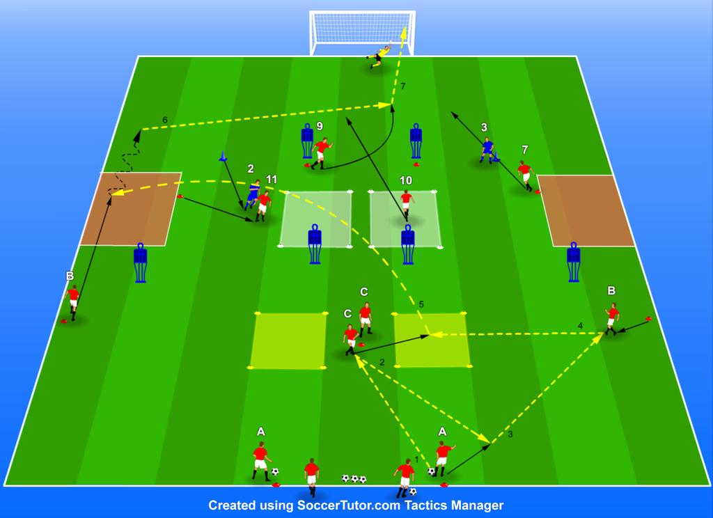 Session for MOURINHO Tactics - Creating & Exploiting an Overload with a Winger Shifting Inside PROGRESSION (4-2-3-1) 2.