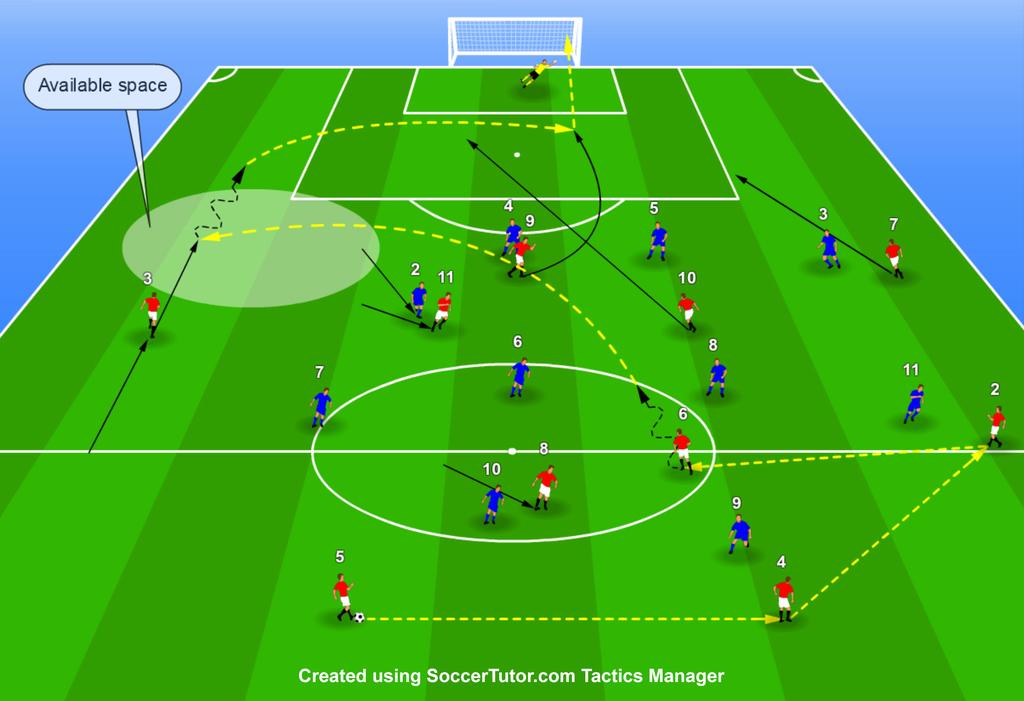 When the Winger's Movement is Followed to Prevent the Overload, Play is Switched to the Full Back on the Weak Side (4-2-3-1) If the opposing full back (blue No.