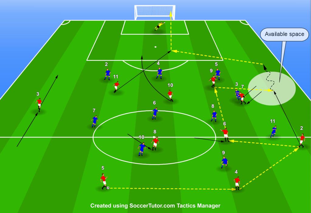 When the Winger's Movement is Followed to Prevent the Overload, the Full Back Exploits the Space Created on the Strong Side (4-2-3-1) If the opposing full back (blue No.