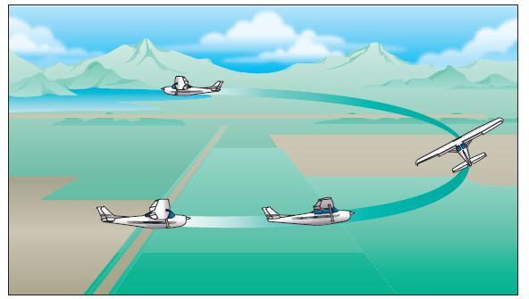 * CHANDELLES [Figure 8] Note: Chandelles are described in the Airplane Flying Handbook and are within the maneuver limits of the C-182T as described in the POH. It is a confidence maneuver.