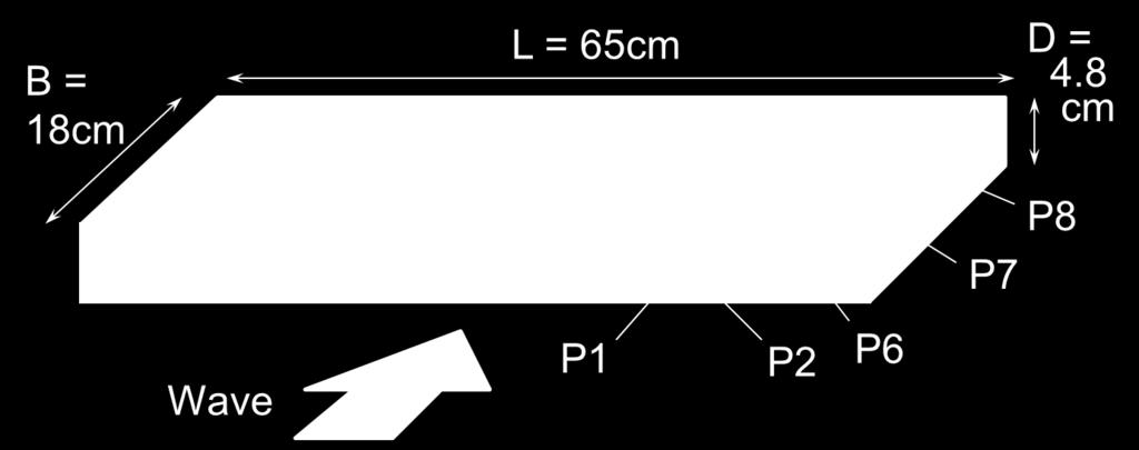 The clearance under the model bridge (between the underside of the horizontal plate and the still water level) was c l = 2.7 10.2 cm.