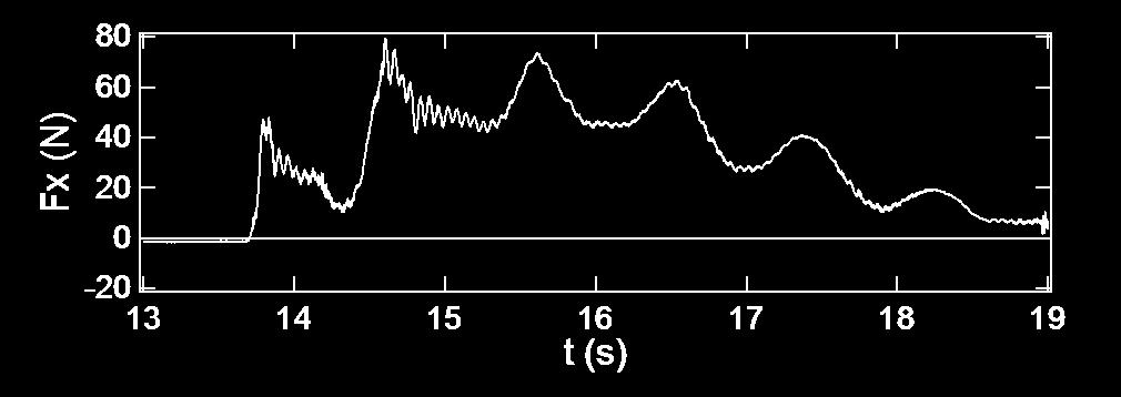 the time series of the wave pressure P1, the second crest is the largest.