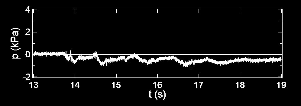 (f) P3 (g) P6 Figure 6. Time Series of Wave Load and Wave Pressure (d = 5.0 cm, cl = 5.0 cm) (continued). 3.2 Characteristics of Maximum Wave Load and Wave Pressure Many previous studies, e.g., Cuomo et al.