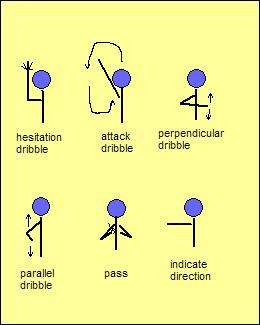Coach s signals 11 Here are some suggested signals to help the athletes learn to keep their eyes up. Reading clockwise from the top left. Hesitation dribble - one hand up above head with an open palm.