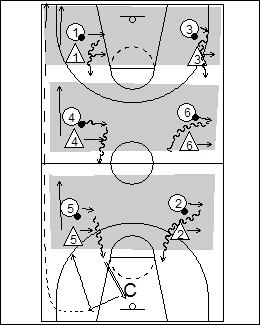 Multiple waves 13 One of the concepts that players need to learn is that once they beat one defender they most likely will be met by another defender.