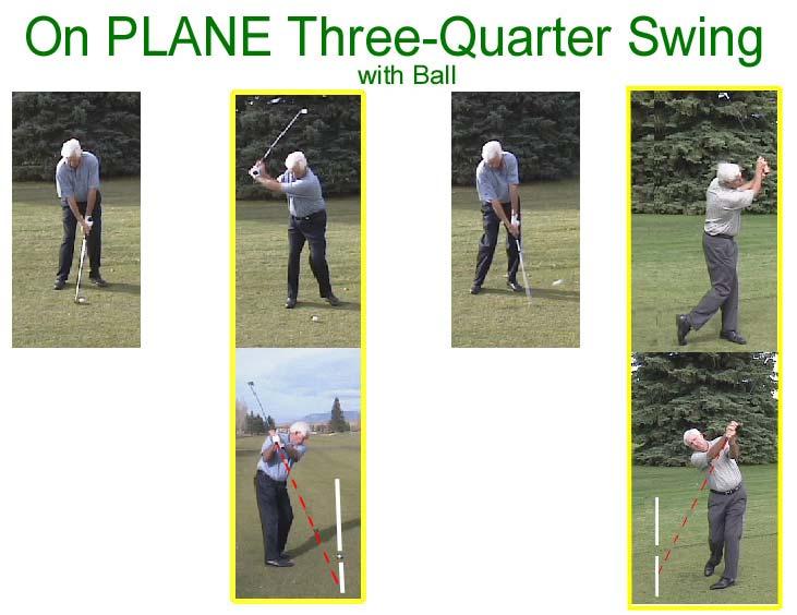Shaft points at the target line. Shaft points at the target line. We re almost there! Let s now practice a ¾ swing, with an emphasis on maintaining your SPINE ANGLE as you keep the golf club ON PLANE.