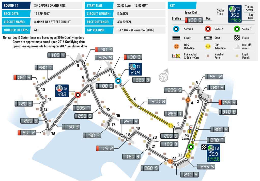FAST FACTS The is the tenth running of the Singapore Grand Prix as a round of the F World Championship. The race has been held every year since 00.