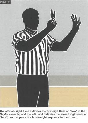 Rule Changes for 2017-2018 2-9-1 Stop the clock for a foul The official shall signal the time to stop the clock and shall verbally