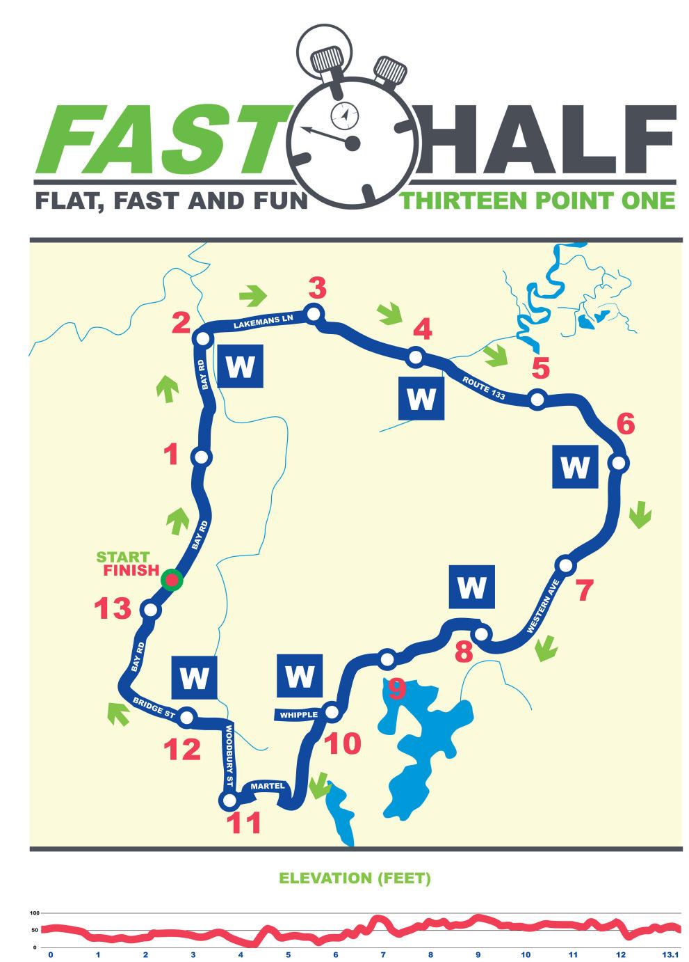 The Building Center Fast Half Courses will be clearly marked with arrow signs and mile markers RACE Local police will provide race support on the course.
