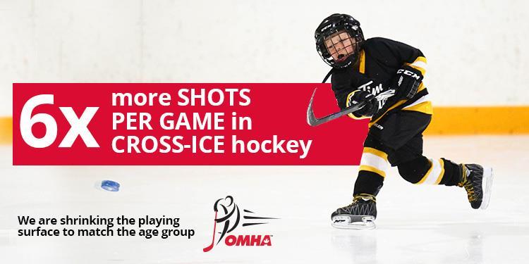 BENEFITS OF CROSS-ICE & HALF-ICE HOCKEY Increased emphasis on skating skills including agility, balance, coordination and quickness Number of puck battles increases significantly Puck control and