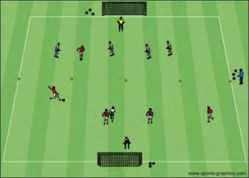 U9-U10 Training Session 8 Shooting and Finishing Coaching Points: Encourage the players to shoot when they can Place the non-kicking foot next to the ball Open body position when receiving Keep the