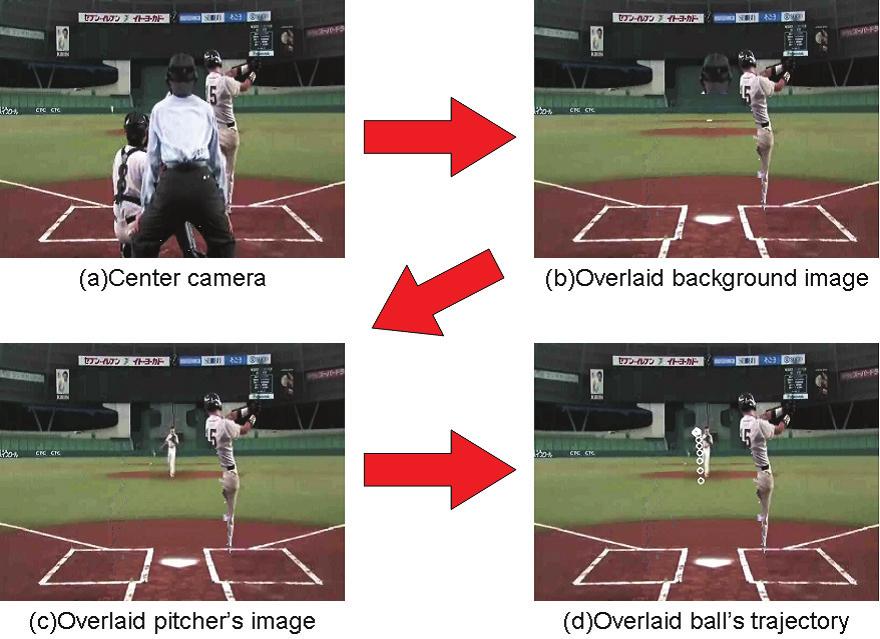 10. Fig. 9(b) shows the effectiveness of the fitting process of the ball positions. D.