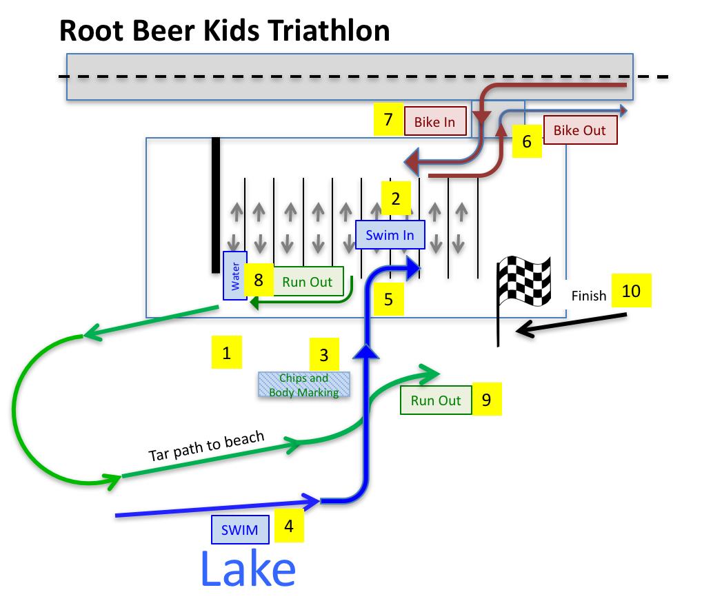 Venue Layout 1. Registration and Packet Pick-up (no need to stop here if you picked up your packet Saturday night) 2. Place bike and shoes in the transition area.