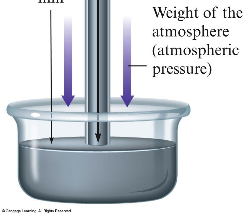 Section 13.1 Pressure Barometer Device used to measure atmospheric pressure.