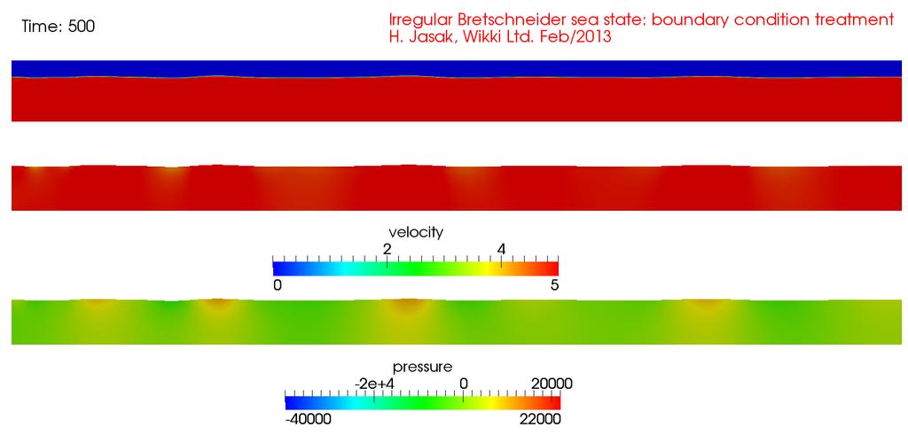 Wave Boundary Conditions Example: Wave Boundary Condition Irregular Bretschneider sea state spectrum at forward speed of 5 m/s