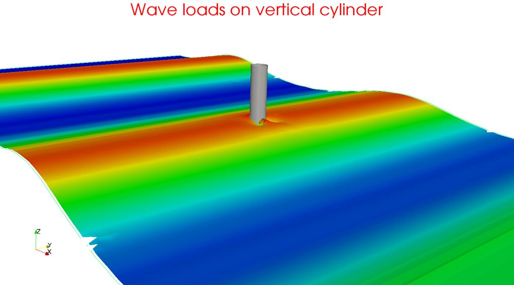 Wave Impact Simulations Example: Regular Wave Impact on a Semi-Submersed