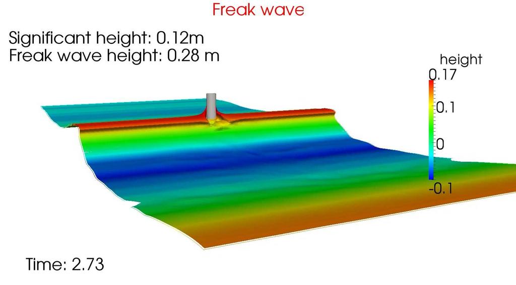 Wave Impact Simulations Example: Freak Wave Impact on a Semi-Submersed Trunk Characteristics of a desired freak wave prescribed at the point of impact Freak wave model describes