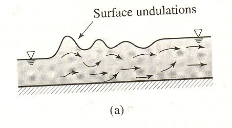 Types of hydraulic jumps Classified based on flow form, approach Froude number, and energy loss.