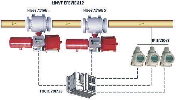HIPPS > High Integrity Pressure Protection Systems WHAT IS A HIPPS The High Integrity Pressure Protection Systems (HIPPS) is a mechanical and electrical system designed in order to reduce the chance