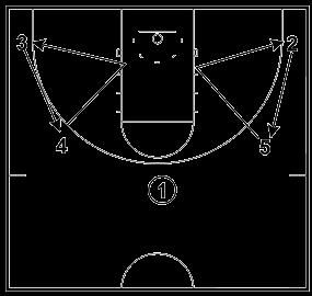 Do not cut until the passer is looking at you. Take two steps in the opposite direction before cutting to the fill spot. When filling the top, cut to the FT line first.