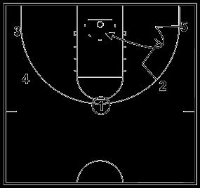 5 curls around the screen and finishes the cut at the basket.