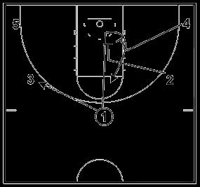 As 1 sets the screen, 2 finds 1's defender and sets a screen. 1 cuts off of the screen.