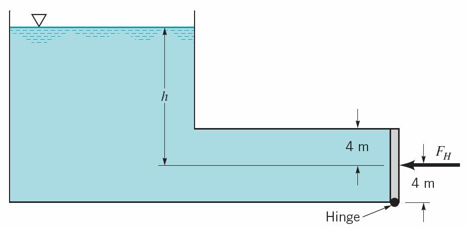 TUTORIAL FOR CHAPTER 2 : HYDROSTATIC FORCE ON PLANE SURFACE Question 1 A 3-m-wide, 8-m-high rectangular gate is located at the end of a rectangular passage that is connected to a large open tank