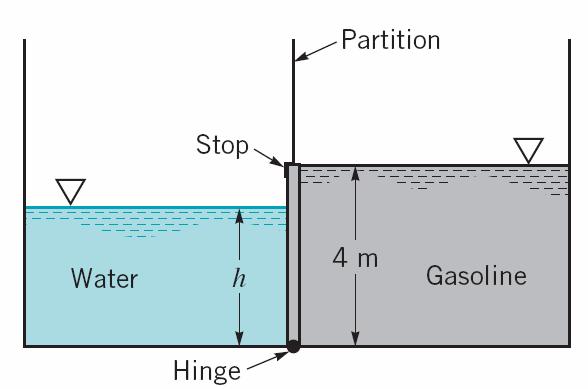 Question 2 An open tank has a vertical partition and on one side contains gasoline with a density ρ = 700 kg/m 3 at a depth of 4 m, as shown in Figure 2.