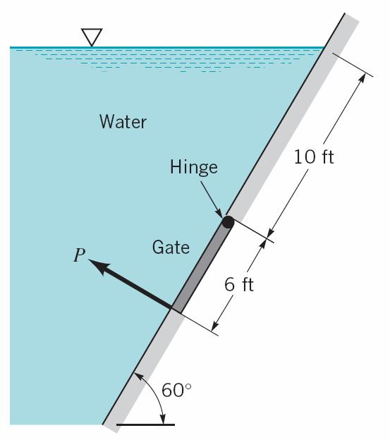 Question 4 A rectangular gate having a width of 5 m is located in the sloping side of a tank as shown in Figure 4.