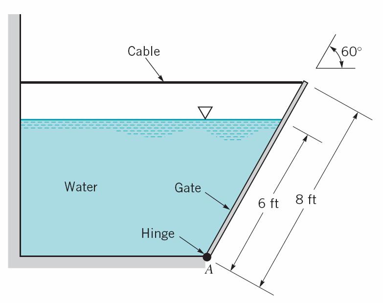 Question 5 A homogeneous, 4-m-wide, 8-m-long rectangular gate weighing 300 kg is held in place by a horizontal flexible cable as shown in Figure 5.