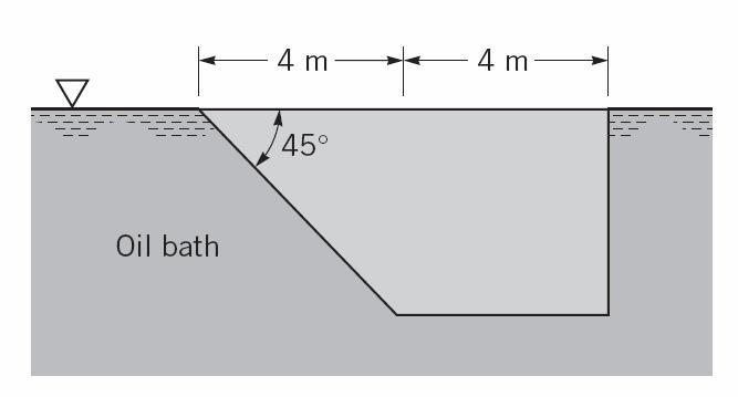 Question 6 A vertical plane area having the shape shown in Figure 6 is immersed in an oil bath (specific weight = 8.