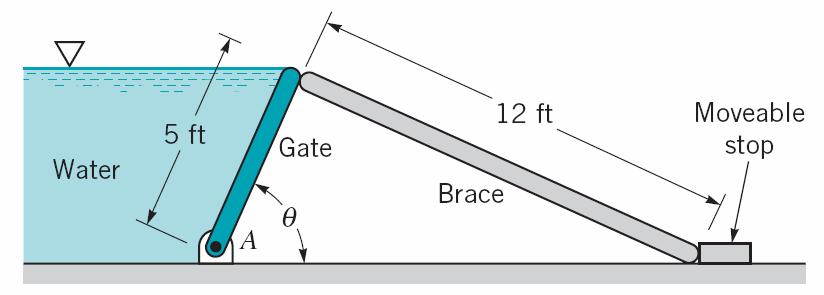 Question 7 A 90-kg homogeneous gate of 10-m width and 5-m length is hinged at point A and held in place by a 12-m-long brace as shown in Figure 7.