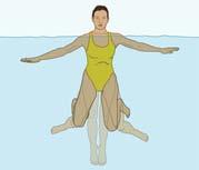 3. Kick using either a scissors kick, a breaststroke kick, or a rotary kick (Fig. 5-11): Scissors kick.