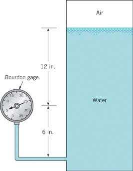Determine the frictional torque on the shaft when it rotates at 5,000 rpm. 2.21 Bourdon gages (see Video V2.3 and Fig. 2.13) are commonly used to measure pressure.