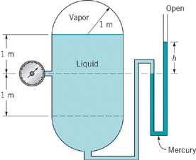 2.35 The cylindrical tank with hemispherical ends shown in Fig. P2.35 contains a volatile liquid and its vapor.