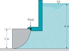 2.88 The homogeneous gate shown in Fig. P2.88 consists of one quarter of a circular cylinder and is used to maintain a water depth of 4 m.