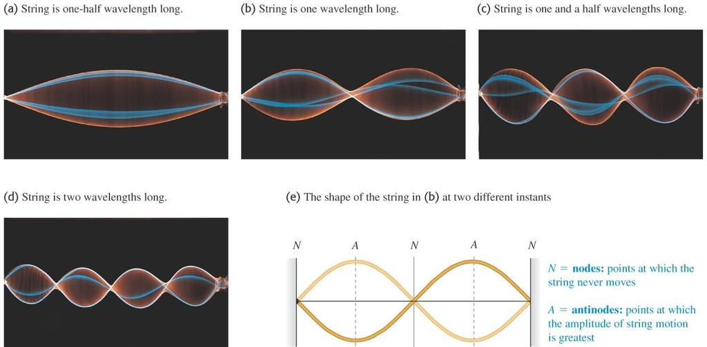 Photos of standing waves on a string Some time
