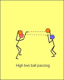 11 Maravich drills in combination with ball handling/ passing drills Another thing that I have found very successful in camps to keep the players alert is to combine some of the two players passing