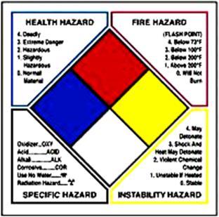 LABELING - HAZARD LABELS Hazard information will often be found on an SDS sheet in