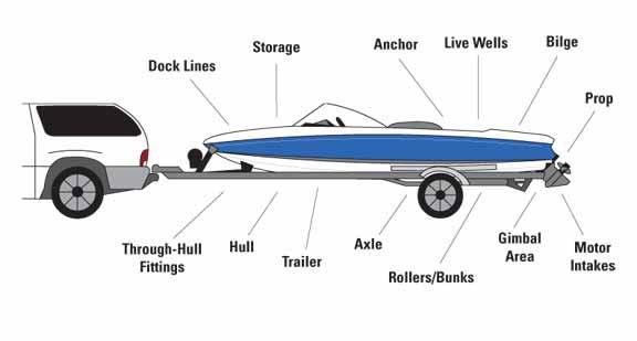 Pre-Launch Preparations Prepare your boat for launching away from the ramp as a courtesy to