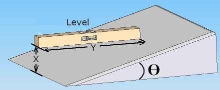 Figure 1: Orientation of level to measure slope of ramp The slope in degrees (angle Ө) is determined by using the trigonometric function shown below (Equation B1).