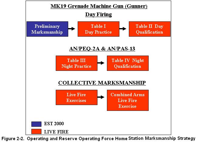 MK19 40mm Grenade Machine Gun, Model 3 (3) Advanced MK19 gunnery training will include, at a minimum--