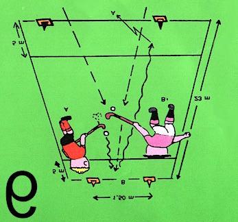 6. THE CHALLENGE Two players meet on the same goal-line, one at the post and the other at the left, inside a 1.