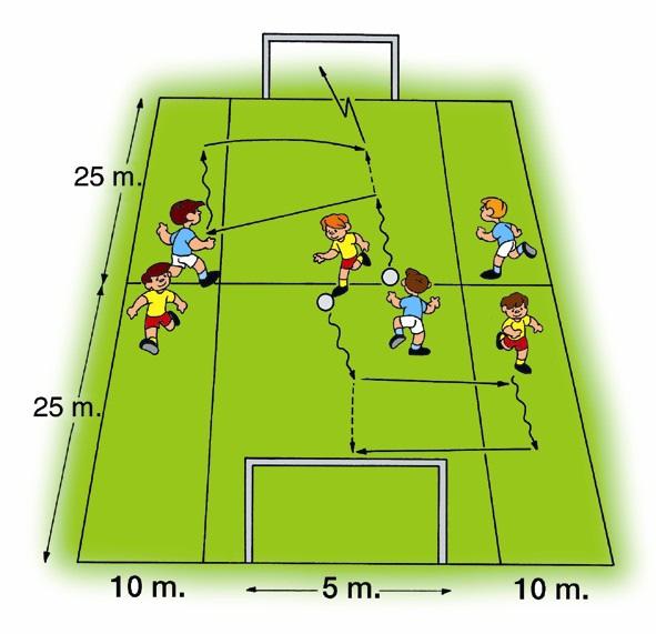 11 th Simplified Game Centering the Ball Using cones, divide a football field into three corridors, the two lateral ones 5 or 10 meters wide and the central one about 25 meters wide.