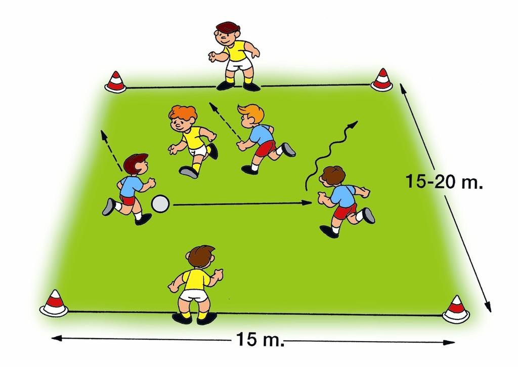 3 rd Simplified Game 3 on 1 Plus a Defender Who Covers The game, which involves six players, is played between the centerline and the line of the penalty area of a 7-on-7 football field.