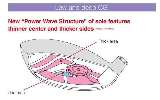 New Power Wave Structure in sole provides more forgiveness With the new Power Wave Structure (patent pending), the sole features a thinner center and thicker sides, resulting in an even lower and