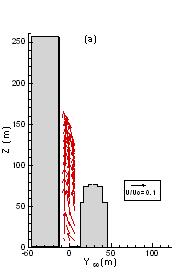 Figure 5. Velocity vectors on the downwind side of tall buildings (shown in silhouette on the left side of each figure.